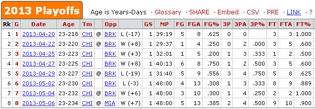 basketball-reference.com